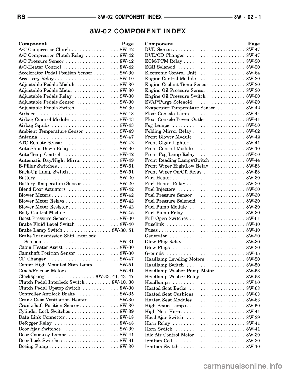 DODGE TOWN AND COUNTRY 2004 Service Manual 8W-02 COMPONENT INDEX
Component Page
A/C Compressor Clutch................. 8W-42
A/C Compressor Clutch Relay............ 8W-42
A/C Pressure Sensor................... 8W-42
A/C-Heater Control......... DODGE TOWN AND COUNTRY 2004 Service Manual 8W-02 COMPONENT INDEX
Component Page
A/C Compressor Clutch................. 8W-42
A/C Compressor Clutch Relay............ 8W-42
A/C Pressure Sensor................... 8W-42
A/C-Heater Control.........