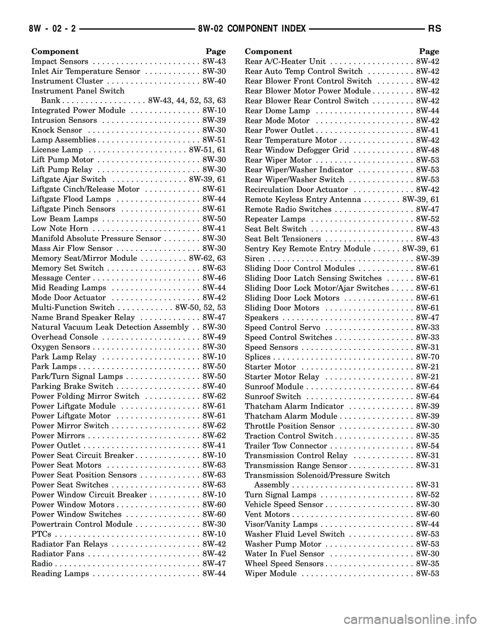 DODGE TOWN AND COUNTRY 2004 Service Manual Component Page
Impact Sensors....................... 8W-43
Inlet Air Temperature Sensor............ 8W-30
Instrument Cluster.................... 8W-40
Instrument Panel Switch
Bank.................. 8W DODGE TOWN AND COUNTRY 2004 Service Manual Component Page
Impact Sensors....................... 8W-43
Inlet Air Temperature Sensor............ 8W-30
Instrument Cluster.................... 8W-40
Instrument Panel Switch
Bank.................. 8W