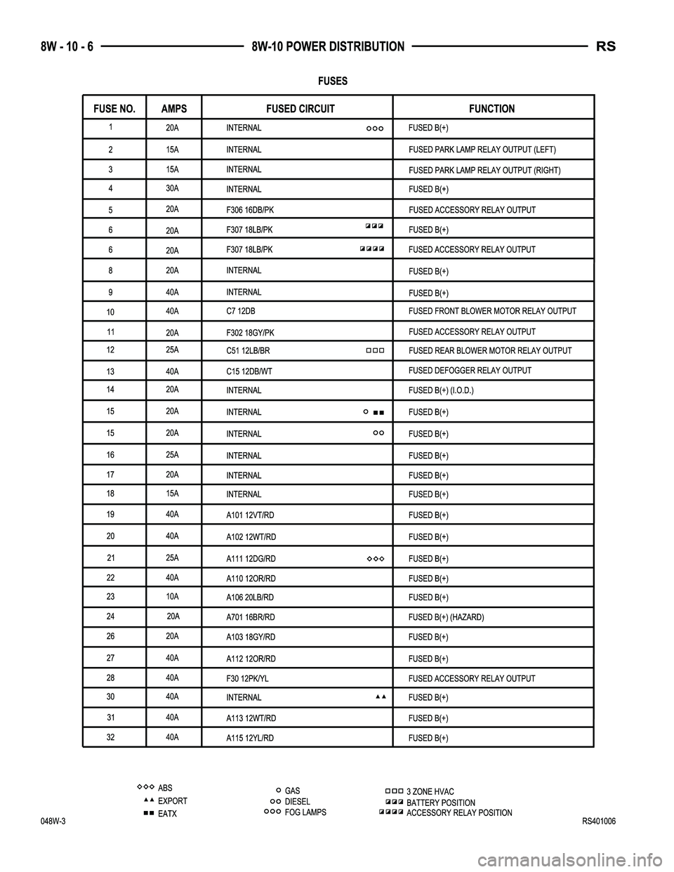 DODGE TOWN AND COUNTRY 2004 Service Manual DODGE TOWN AND COUNTRY 2004 Service Manual