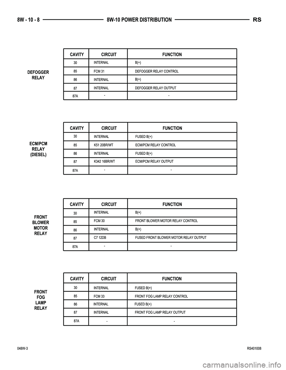 DODGE TOWN AND COUNTRY 2004  Service Manual 