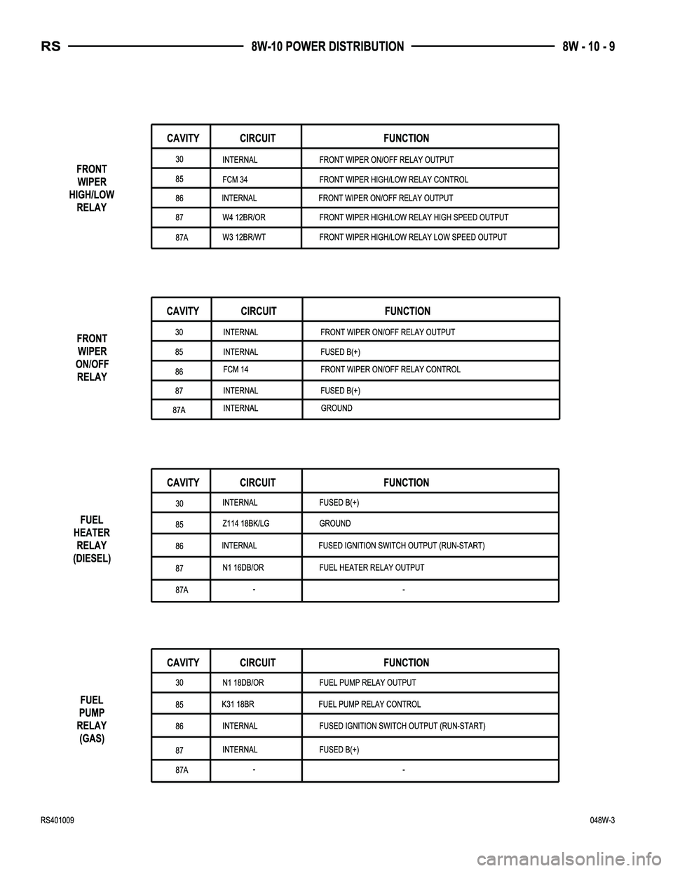 DODGE TOWN AND COUNTRY 2004  Service Manual 