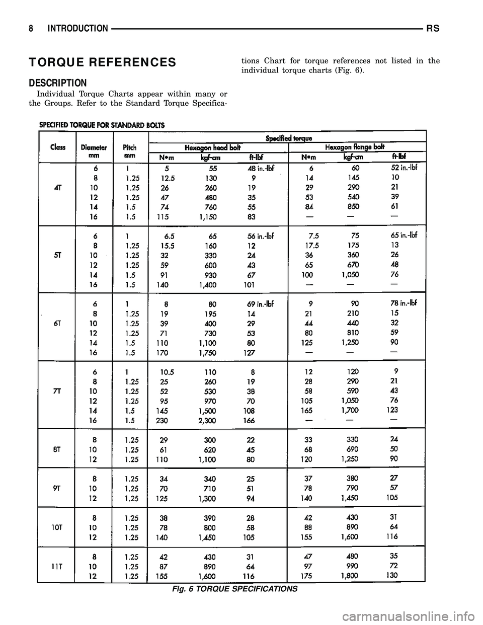 DODGE TOWN AND COUNTRY 2004  Service Manual TORQUE REFERENCES
DESCRIPTION
Individual Torque Charts appear within many or
the Groups. Refer to the Standard Torque Specifica-tions Chart for torque references not listed in the
individual torque ch