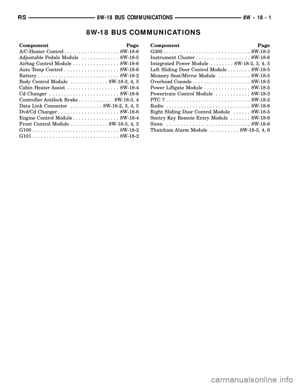 DODGE TOWN AND COUNTRY 2004  Service Manual 8W-18 BUS COMMUNICATIONS
Component Page
A/C-Heater Control................... 8W-18-6
Adjustable Pedals Module............. 8W-18-5
Airbag Control Module................ 8W-18-6
Auto Temp Control.....