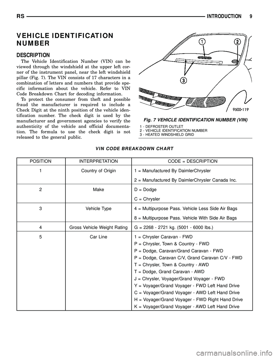 DODGE TOWN AND COUNTRY 2004 Service Manual VEHICLE IDENTIFICATION
NUMBER
DESCRIPTION
The Vehicle Identification Number (VIN) can be
viewed through the windshield at the upper left cor-
ner of the instrument panel, near the left windshield
pill DODGE TOWN AND COUNTRY 2004 Service Manual VEHICLE IDENTIFICATION
NUMBER
DESCRIPTION
The Vehicle Identification Number (VIN) can be
viewed through the windshield at the upper left cor-
ner of the instrument panel, near the left windshield
pill
