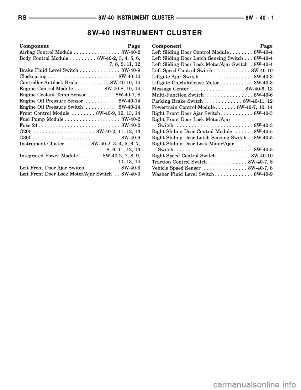 DODGE TOWN AND COUNTRY 2004 Service Manual 8W-40 INSTRUMENT CLUSTER
Component Page
Airbag Control Module................ 8W-40-2
Body Control Module......... 8W-40-2, 3, 4, 5, 6,
7, 8, 9, 11, 12
Brake Fluid Level Switch.............. 8W-40-9
C DODGE TOWN AND COUNTRY 2004 Service Manual 8W-40 INSTRUMENT CLUSTER
Component Page
Airbag Control Module................ 8W-40-2
Body Control Module......... 8W-40-2, 3, 4, 5, 6,
7, 8, 9, 11, 12
Brake Fluid Level Switch.............. 8W-40-9
C