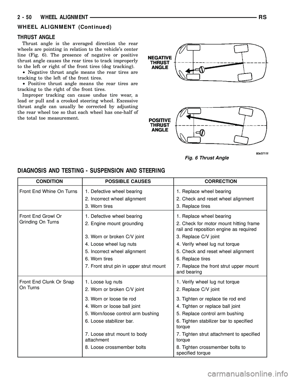 DODGE TOWN AND COUNTRY 2004 User Guide THRUST ANGLE
Thrust angle is the averaged direction the rear
wheels are pointing in relation to the vehicles center
line (Fig. 6). The presence of negative or positive
thrust angle causes the rear ti DODGE TOWN AND COUNTRY 2004 User Guide THRUST ANGLE
Thrust angle is the averaged direction the rear
wheels are pointing in relation to the vehicles center
line (Fig. 6). The presence of negative or positive
thrust angle causes the rear ti