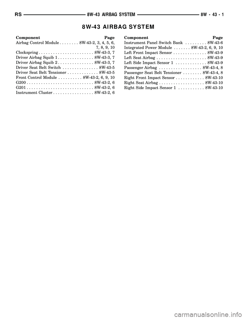 DODGE TOWN AND COUNTRY 2004 Service Manual 8W-43 AIRBAG SYSTEM
Component Page
Airbag Control Module........ 8W-43-2, 3, 4, 5, 6,
7, 8, 9, 10
Clockspring....................... 8W-43-3, 7
Driver Airbag Squib 1............... 8W-43-3, 7
Driver A DODGE TOWN AND COUNTRY 2004 Service Manual 8W-43 AIRBAG SYSTEM
Component Page
Airbag Control Module........ 8W-43-2, 3, 4, 5, 6,
7, 8, 9, 10
Clockspring....................... 8W-43-3, 7
Driver Airbag Squib 1............... 8W-43-3, 7
Driver A