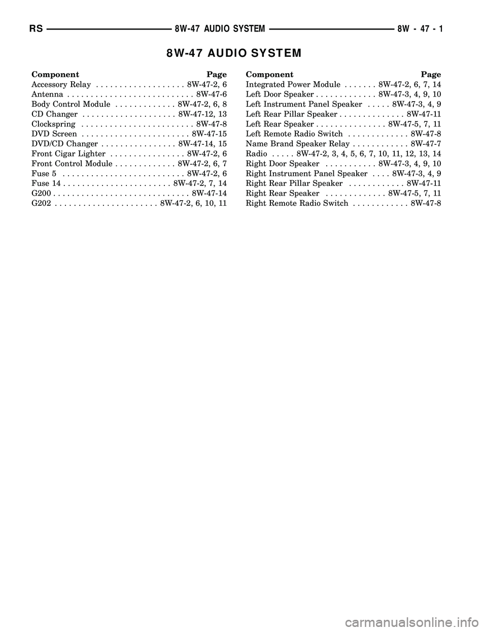 DODGE TOWN AND COUNTRY 2004  Service Manual 8W-47 AUDIO SYSTEM
Component Page
Accessory Relay................... 8W-47-2, 6
Antenna........................... 8W-47-6
Body Control Module............. 8W-47-2, 6, 8
CD Changer....................