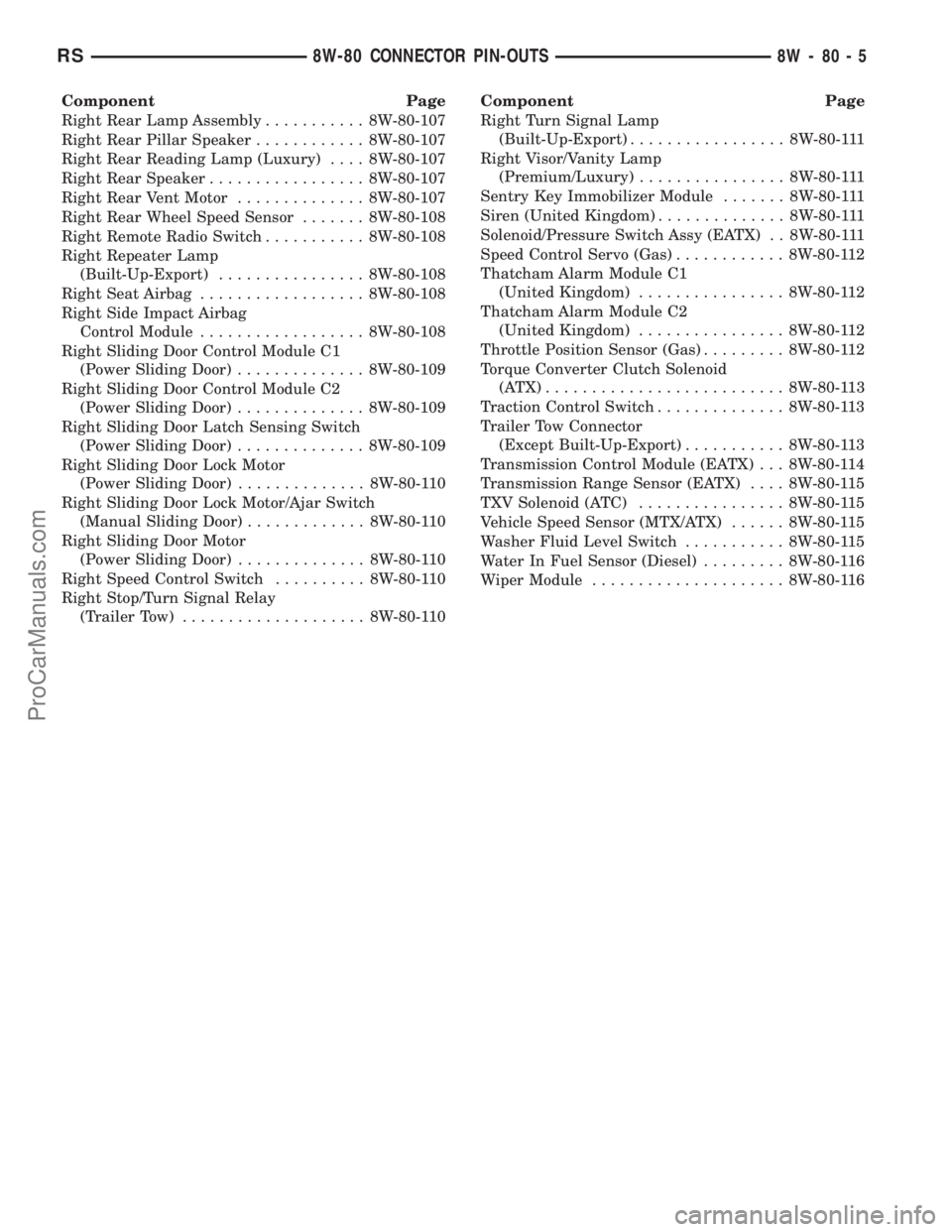 DODGE TOWN AND COUNTRY 2002 Service Manual Component Page
Right Rear Lamp Assembly........... 8W-80-107
Right Rear Pillar Speaker............ 8W-80-107
Right Rear Reading Lamp (Luxury).... 8W-80-107
Right Rear Speaker................. 8W-80-10 DODGE TOWN AND COUNTRY 2002 Service Manual Component Page
Right Rear Lamp Assembly........... 8W-80-107
Right Rear Pillar Speaker............ 8W-80-107
Right Rear Reading Lamp (Luxury).... 8W-80-107
Right Rear Speaker................. 8W-80-10