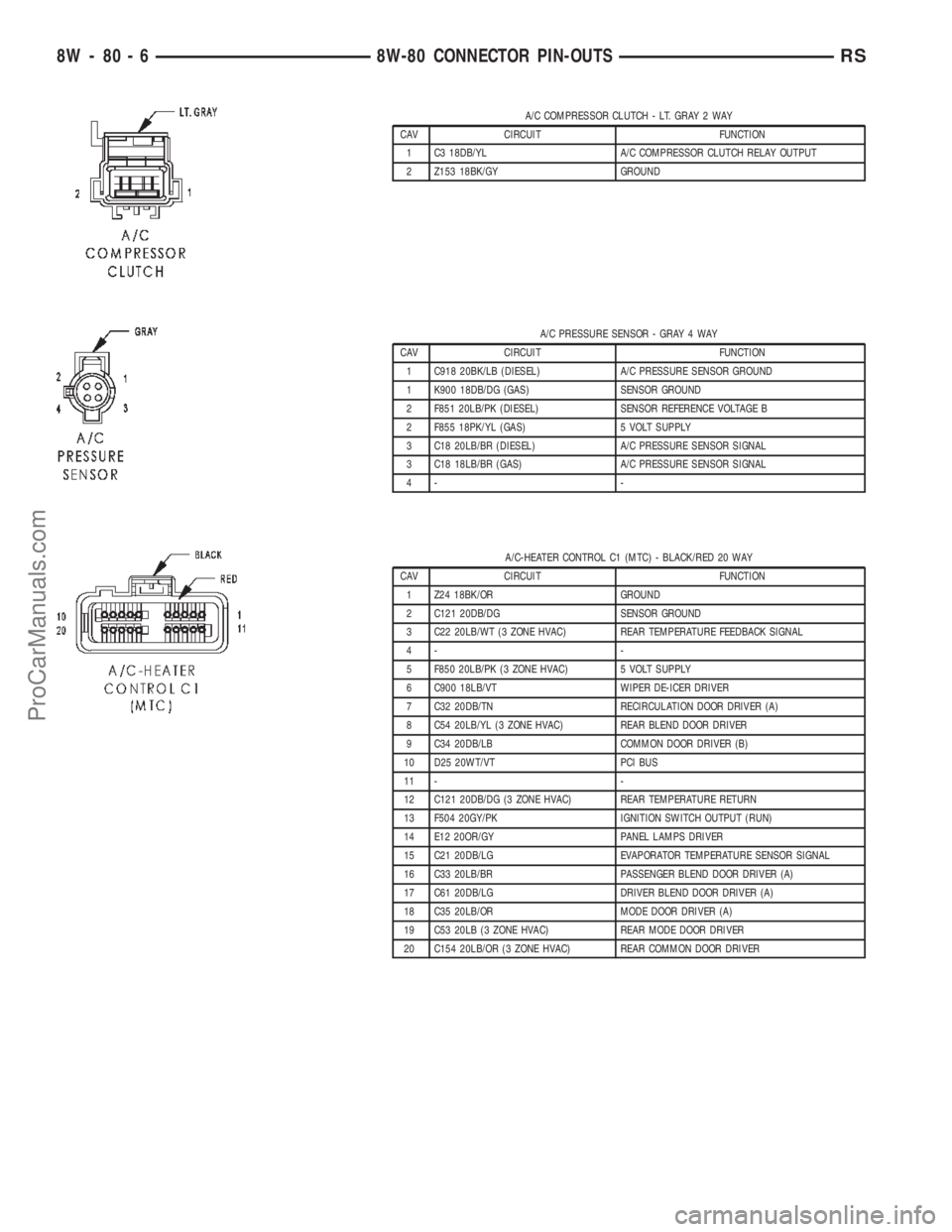 DODGE TOWN AND COUNTRY 2002 Service Manual A/C COMPRESSOR CLUTCH - LT. GRAY 2 WAY
CAV CIRCUIT FUNCTION
1 C3 18DB/YL A/C COMPRESSOR CLUTCH RELAY OUTPUT
2 Z153 18BK/GY GROUND
A/C PRESSURE SENSOR - GRAY 4 WAY
CAV CIRCUIT FUNCTION
1 C918 20BK/LB ( DODGE TOWN AND COUNTRY 2002 Service Manual A/C COMPRESSOR CLUTCH - LT. GRAY 2 WAY
CAV CIRCUIT FUNCTION
1 C3 18DB/YL A/C COMPRESSOR CLUTCH RELAY OUTPUT
2 Z153 18BK/GY GROUND
A/C PRESSURE SENSOR - GRAY 4 WAY
CAV CIRCUIT FUNCTION
1 C918 20BK/LB (