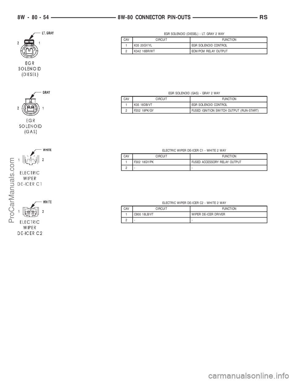 DODGE TOWN AND COUNTRY 2002 Service Manual EGR SOLENOID (DIESEL) - LT. GRAY 2 WAY
CAV CIRCUIT FUNCTION
1 K35 20GY/YL EGR SOLENOID CONTROL
2 K342 16BR/WT ECM/PCM RELAY OUTPUT
EGR SOLENOID (GAS) - GRAY 2 WAY
CAV CIRCUIT FUNCTION
1 K35 18DB/VT EG DODGE TOWN AND COUNTRY 2002 Service Manual EGR SOLENOID (DIESEL) - LT. GRAY 2 WAY
CAV CIRCUIT FUNCTION
1 K35 20GY/YL EGR SOLENOID CONTROL
2 K342 16BR/WT ECM/PCM RELAY OUTPUT
EGR SOLENOID (GAS) - GRAY 2 WAY
CAV CIRCUIT FUNCTION
1 K35 18DB/VT EG