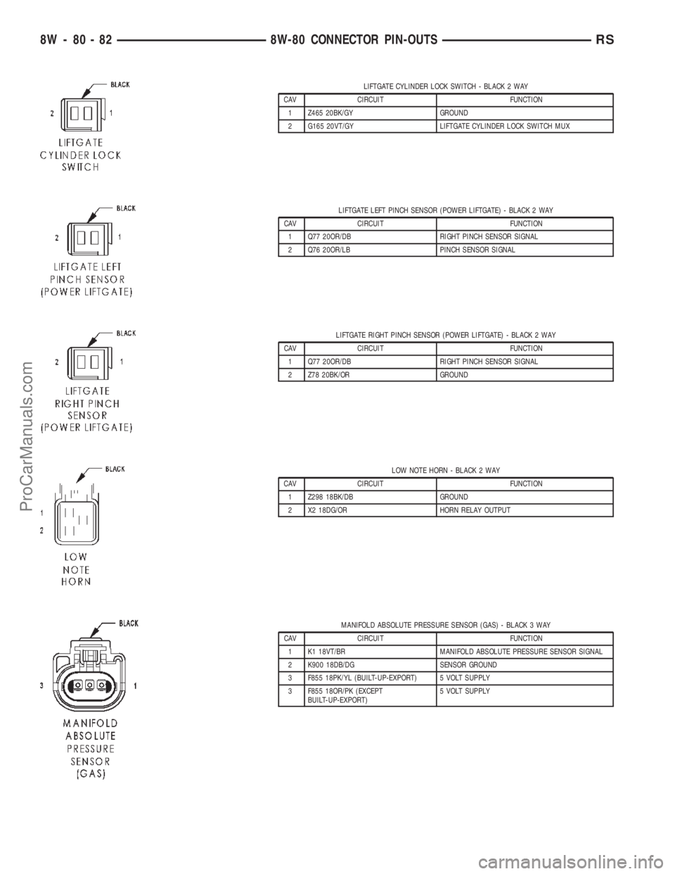 DODGE TOWN AND COUNTRY 2002 Service Manual LIFTGATE CYLINDER LOCK SWITCH - BLACK 2 WAY
CAV CIRCUIT FUNCTION
1 Z465 20BK/GY GROUND
2 G165 20VT/GY LIFTGATE CYLINDER LOCK SWITCH MUX
LIFTGATE LEFT PINCH SENSOR (POWER LIFTGATE) - BLACK 2 WAY
CAV CI DODGE TOWN AND COUNTRY 2002 Service Manual LIFTGATE CYLINDER LOCK SWITCH - BLACK 2 WAY
CAV CIRCUIT FUNCTION
1 Z465 20BK/GY GROUND
2 G165 20VT/GY LIFTGATE CYLINDER LOCK SWITCH MUX
LIFTGATE LEFT PINCH SENSOR (POWER LIFTGATE) - BLACK 2 WAY
CAV CI