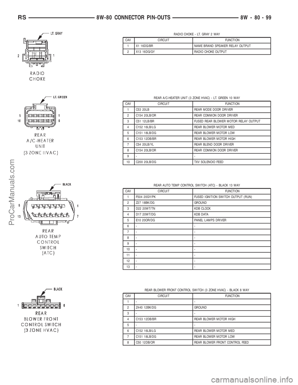 DODGE TOWN AND COUNTRY 2002 Service Manual RADIO CHOKE - LT. GRAY 2 WAY
CAV CIRCUIT FUNCTION
1 X1 16DG/BR NAME BRAND SPEAKER RELAY OUTPUT
2 X13 16DG/GY RADIO CHOKE OUTPUT
REAR A/C-HEATER UNIT (3 ZONE HVAC) - LT. GREEN 10 WAY
CAV CIRCUIT FUNCTI DODGE TOWN AND COUNTRY 2002 Service Manual RADIO CHOKE - LT. GRAY 2 WAY
CAV CIRCUIT FUNCTION
1 X1 16DG/BR NAME BRAND SPEAKER RELAY OUTPUT
2 X13 16DG/GY RADIO CHOKE OUTPUT
REAR A/C-HEATER UNIT (3 ZONE HVAC) - LT. GREEN 10 WAY
CAV CIRCUIT FUNCTI