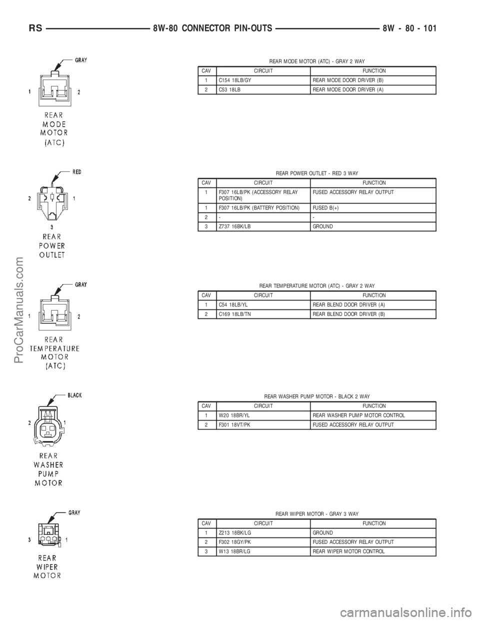 DODGE TOWN AND COUNTRY 2002  Service Manual REAR MODE MOTOR (ATC) - GRAY 2 WAY
CAV CIRCUIT FUNCTION
1 C154 18LB/GY REAR MODE DOOR DRIVER (B)
2 C53 18LB REAR MODE DOOR DRIVER (A)
REAR POWER OUTLET - RED 3 WAY
CAV CIRCUIT FUNCTION
1 F307 16LB/PK 