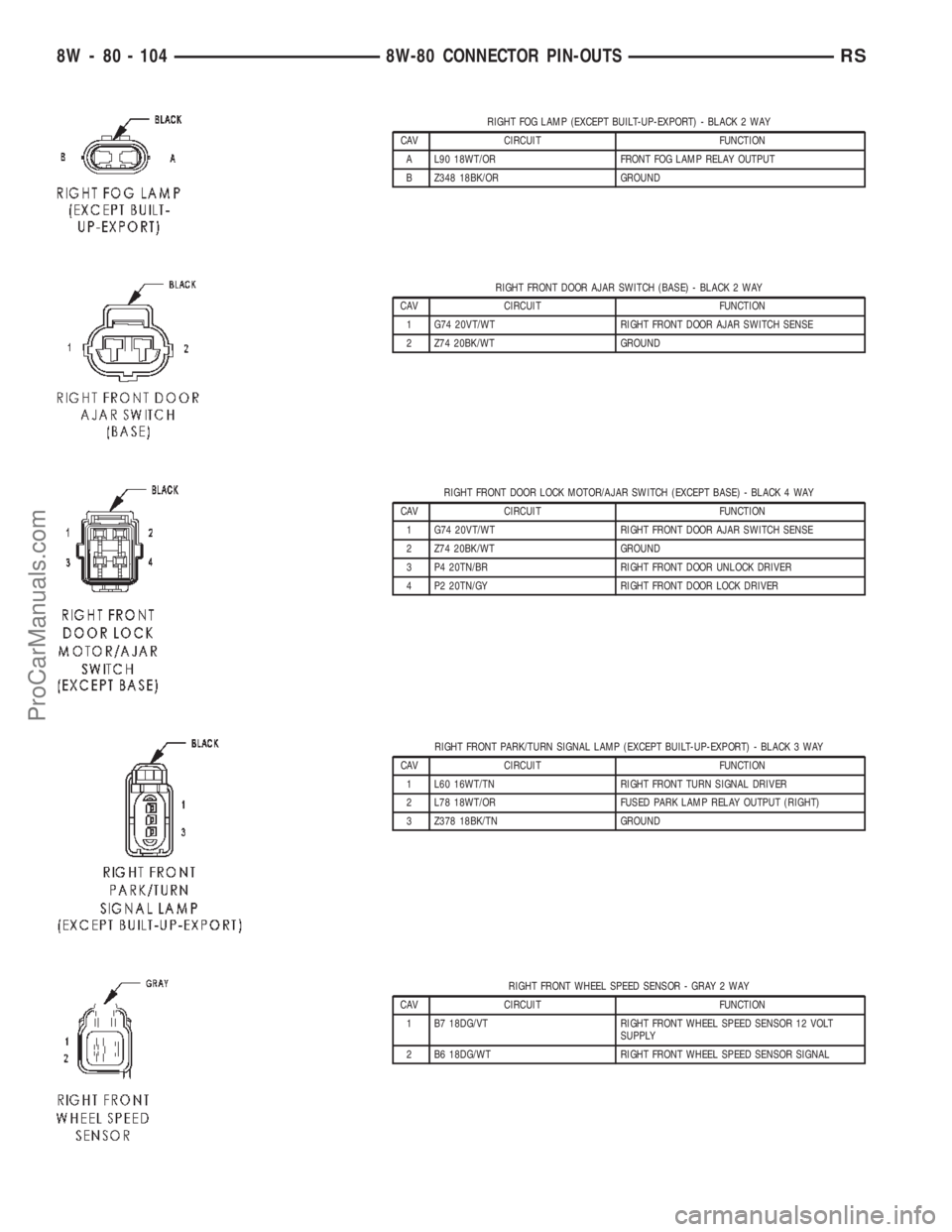 DODGE TOWN AND COUNTRY 2002  Service Manual RIGHT FOG LAMP (EXCEPT BUILT-UP-EXPORT) - BLACK 2 WAY
CAV CIRCUIT FUNCTION
A L90 18WT/OR FRONT FOG LAMP RELAY OUTPUT
B Z348 18BK/OR GROUND
RIGHT FRONT DOOR AJAR SWITCH (BASE) - BLACK 2 WAY
CAV CIRCUIT