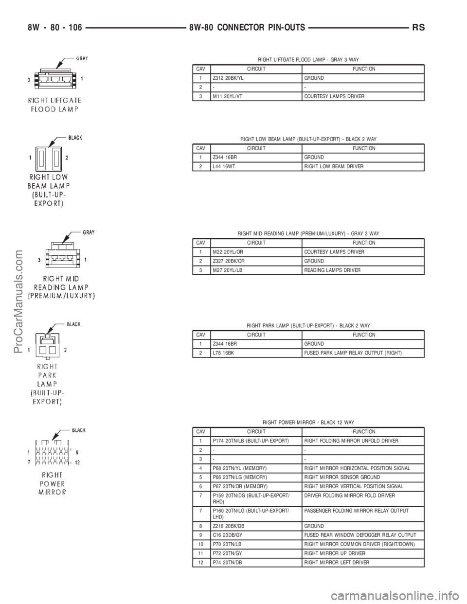 DODGE TOWN AND COUNTRY 2002  Service Manual RIGHT LIFTGATE FLOOD LAMP - GRAY 3 WAY
CAV CIRCUIT FUNCTION
1 Z312 20BK/YL GROUND
2- -
3 M11 20YL/VT COURTESY LAMPS DRIVER
RIGHT LOW BEAM LAMP (BUILT-UP-EXPORT) - BLACK 2 WAY
CAV CIRCUIT FUNCTION
1 Z3