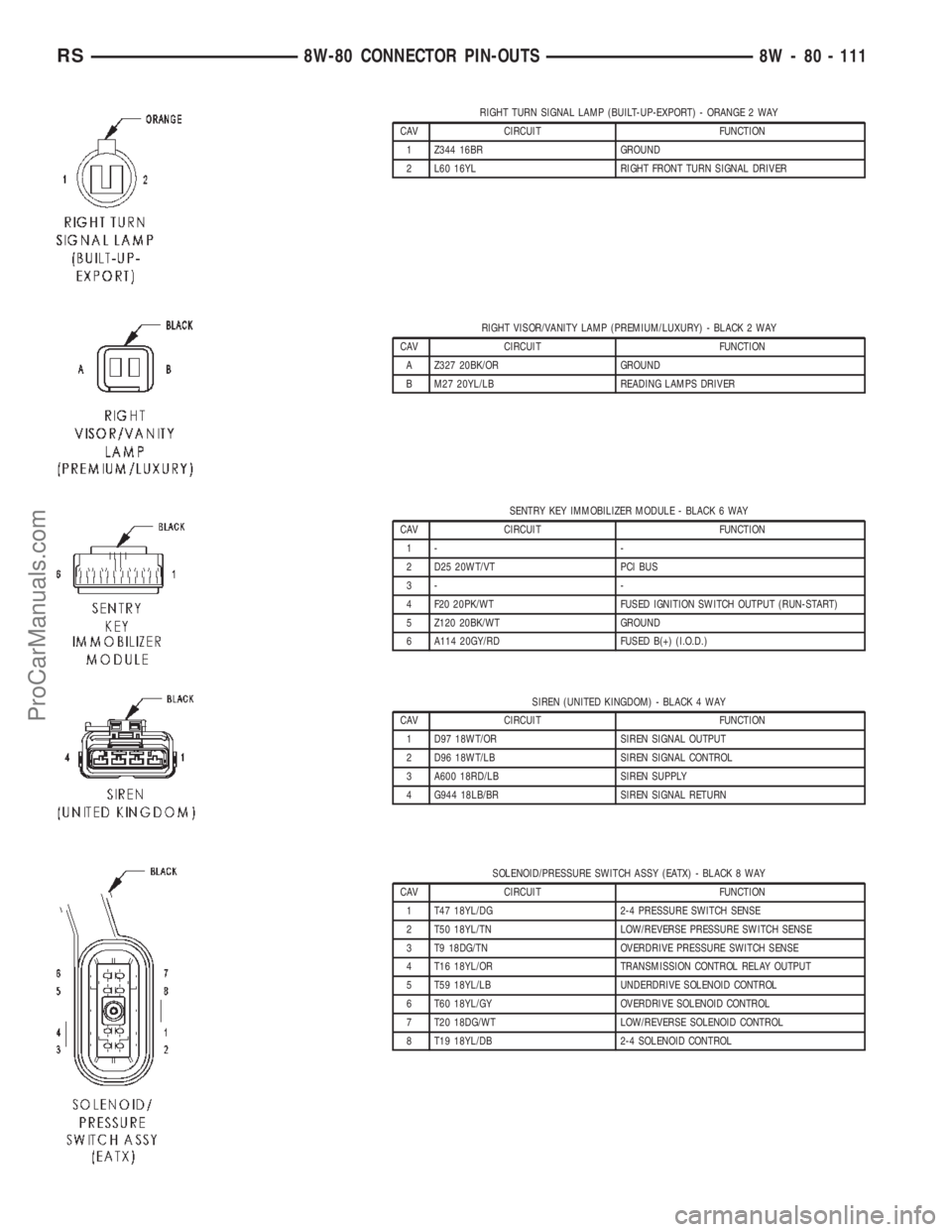 DODGE TOWN AND COUNTRY 2002  Service Manual RIGHT TURN SIGNAL LAMP (BUILT-UP-EXPORT) - ORANGE 2 WAY
CAV CIRCUIT FUNCTION
1 Z344 16BR GROUND
2 L60 16YL RIGHT FRONT TURN SIGNAL DRIVER
RIGHT VISOR/VANITY LAMP (PREMIUM/LUXURY) - BLACK 2 WAY
CAV CIR