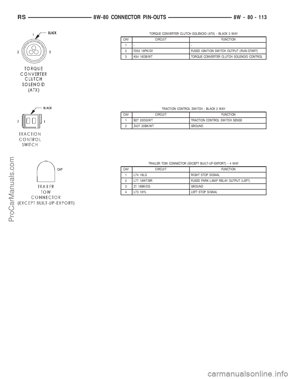 DODGE TOWN AND COUNTRY 2002  Service Manual TORQUE CONVERTER CLUTCH SOLENOID (ATX) - BLACK 3 WAY
CAV CIRCUIT FUNCTION
1- -
2 F202 18PK/GY FUSED IGNITION SWITCH OUTPUT (RUN-START)
3 K54 18DB/WT TORQUE CONVERTER CLUTCH SOLENOID CONTROL
TRACTION C