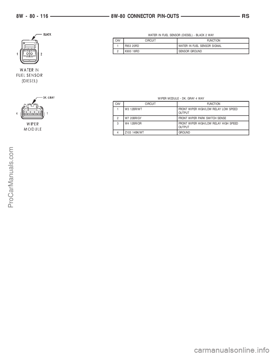 DODGE TOWN AND COUNTRY 2002 Service Manual WATER IN FUEL SENSOR (DIESEL) - BLACK 2 WAY
CAV CIRCUIT FUNCTION
1 F853 20RD WATER IN FUEL SENSOR SIGNAL
2 K900 18RD SENSOR GROUND
WIPER MODULE - DK. GRAY 4 WAY
CAV CIRCUIT FUNCTION
1 W3 12BR/WT FRONT DODGE TOWN AND COUNTRY 2002 Service Manual WATER IN FUEL SENSOR (DIESEL) - BLACK 2 WAY
CAV CIRCUIT FUNCTION
1 F853 20RD WATER IN FUEL SENSOR SIGNAL
2 K900 18RD SENSOR GROUND
WIPER MODULE - DK. GRAY 4 WAY
CAV CIRCUIT FUNCTION
1 W3 12BR/WT FRONT