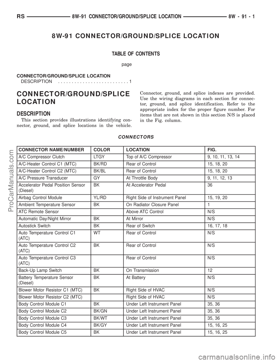 DODGE TOWN AND COUNTRY 2002 Service Manual 8W-91 CONNECTOR/GROUND/SPLICE LOCATION
TABLE OF CONTENTS
page
CONNECTOR/GROUND/SPLICE LOCATION
DESCRIPTION..........................1
CONNECTOR/GROUND/SPLICE
LOCATION
DESCRIPTION
This section provides DODGE TOWN AND COUNTRY 2002 Service Manual 8W-91 CONNECTOR/GROUND/SPLICE LOCATION
TABLE OF CONTENTS
page
CONNECTOR/GROUND/SPLICE LOCATION
DESCRIPTION..........................1
CONNECTOR/GROUND/SPLICE
LOCATION
DESCRIPTION
This section provides