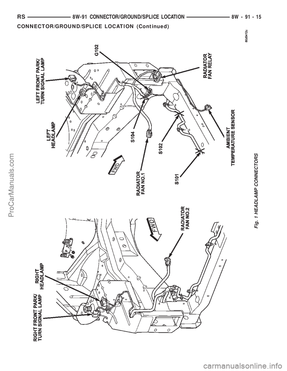 DODGE TOWN AND COUNTRY 2002 Repair Manual Fig. 1 HEADLAMP CONNECTORS
RS8W-91 CONNECTOR/GROUND/SPLICE LOCATION8W-91-15
CONNECTOR/GROUND/SPLICE LOCATION (Continued)
ProCarManuals.com DODGE TOWN AND COUNTRY 2002 Repair Manual Fig. 1 HEADLAMP CONNECTORS
RS8W-91 CONNECTOR/GROUND/SPLICE LOCATION8W-91-15
CONNECTOR/GROUND/SPLICE LOCATION (Continued)
ProCarManuals.com