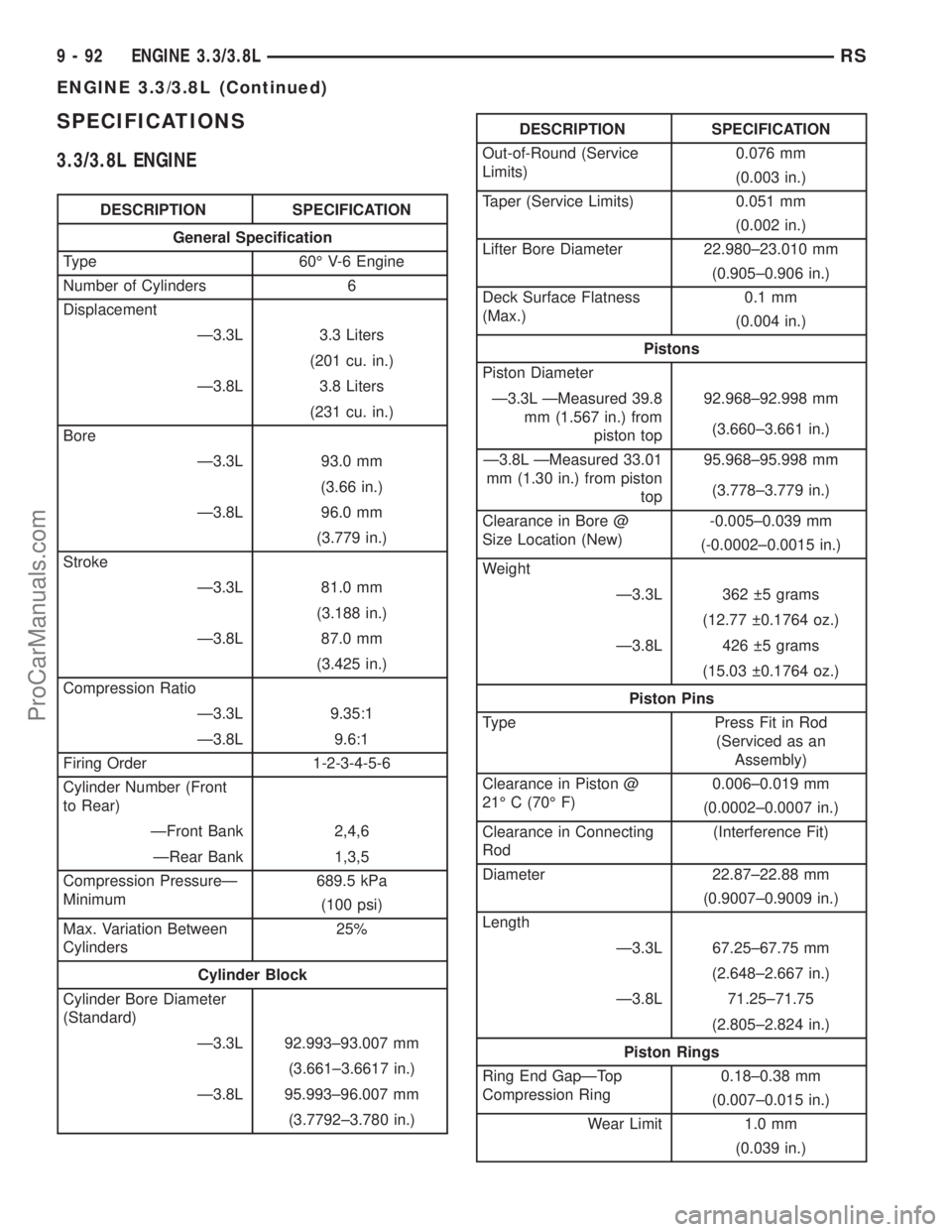 DODGE TOWN AND COUNTRY 2002 User Guide SPECIFICATIONS
3.3/3.8L ENGINE
DESCRIPTION SPECIFICATION
General Specification
Type 60É V-6 Engine
Number of Cylinders 6
Displacement
Ð3.3L 3.3 Liters
(201 cu. in.)
Ð3.8L 3.8 Liters
(231 cu. in.)
B DODGE TOWN AND COUNTRY 2002 User Guide SPECIFICATIONS
3.3/3.8L ENGINE
DESCRIPTION SPECIFICATION
General Specification
Type 60É V-6 Engine
Number of Cylinders 6
Displacement
Ð3.3L 3.3 Liters
(201 cu. in.)
Ð3.8L 3.8 Liters
(231 cu. in.)
B
