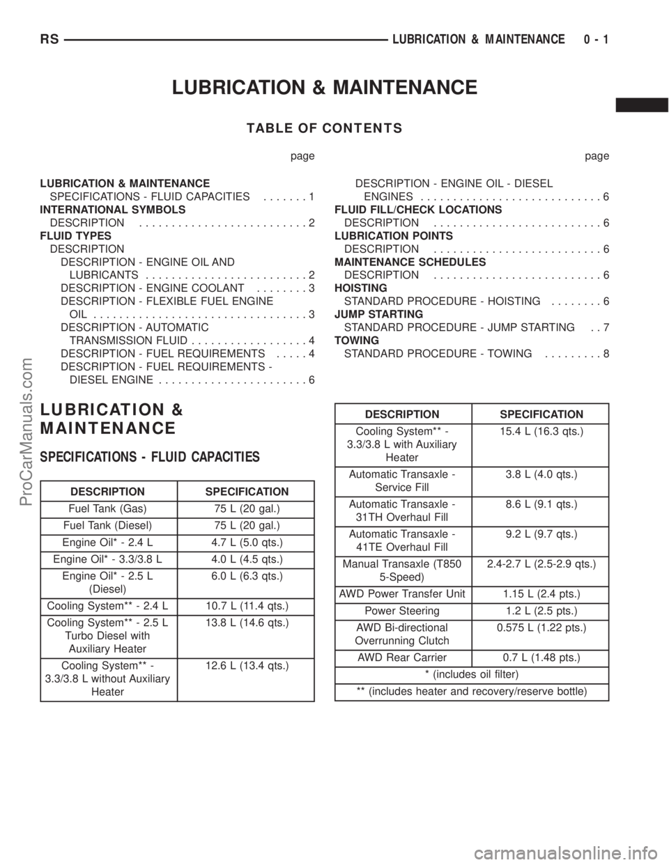 DODGE TOWN AND COUNTRY 2002  Service Manual LUBRICATION & MAINTENANCE
TABLE OF CONTENTS
page page
LUBRICATION & MAINTENANCE
SPECIFICATIONS - FLUID CAPACITIES.......1
INTERNATIONAL SYMBOLS
DESCRIPTION..........................2
FLUID TYPES
DESCR