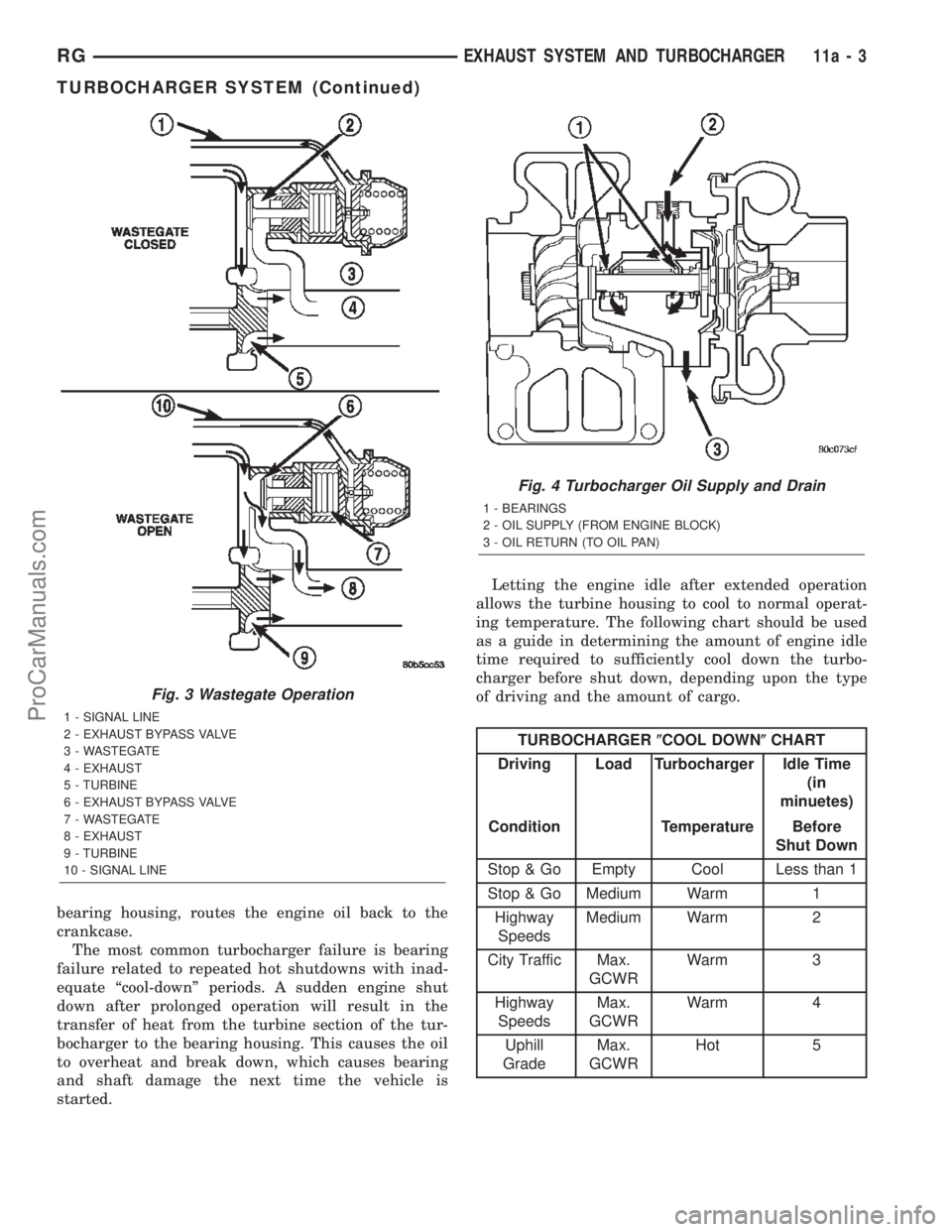 DODGE TOWN AND COUNTRY 2002 Owners Manual bearing housing, routes the engine oil back to the
crankcase.
The most common turbocharger failure is bearing
failure related to repeated hot shutdowns with inad-
equate ªcool-downº periods. A sudde DODGE TOWN AND COUNTRY 2002 Owners Manual bearing housing, routes the engine oil back to the
crankcase.
The most common turbocharger failure is bearing
failure related to repeated hot shutdowns with inad-
equate ªcool-downº periods. A sudde