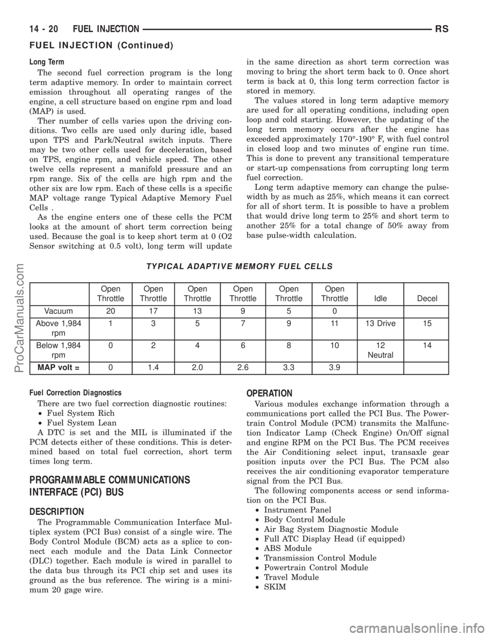 DODGE TOWN AND COUNTRY 2002 Service Manual Long Term
The second fuel correction program is the long
term adaptive memory. In order to maintain correct
emission throughout all operating ranges of the
engine, a cell structure based on engine rpm DODGE TOWN AND COUNTRY 2002 Service Manual Long Term
The second fuel correction program is the long
term adaptive memory. In order to maintain correct
emission throughout all operating ranges of the
engine, a cell structure based on engine rpm