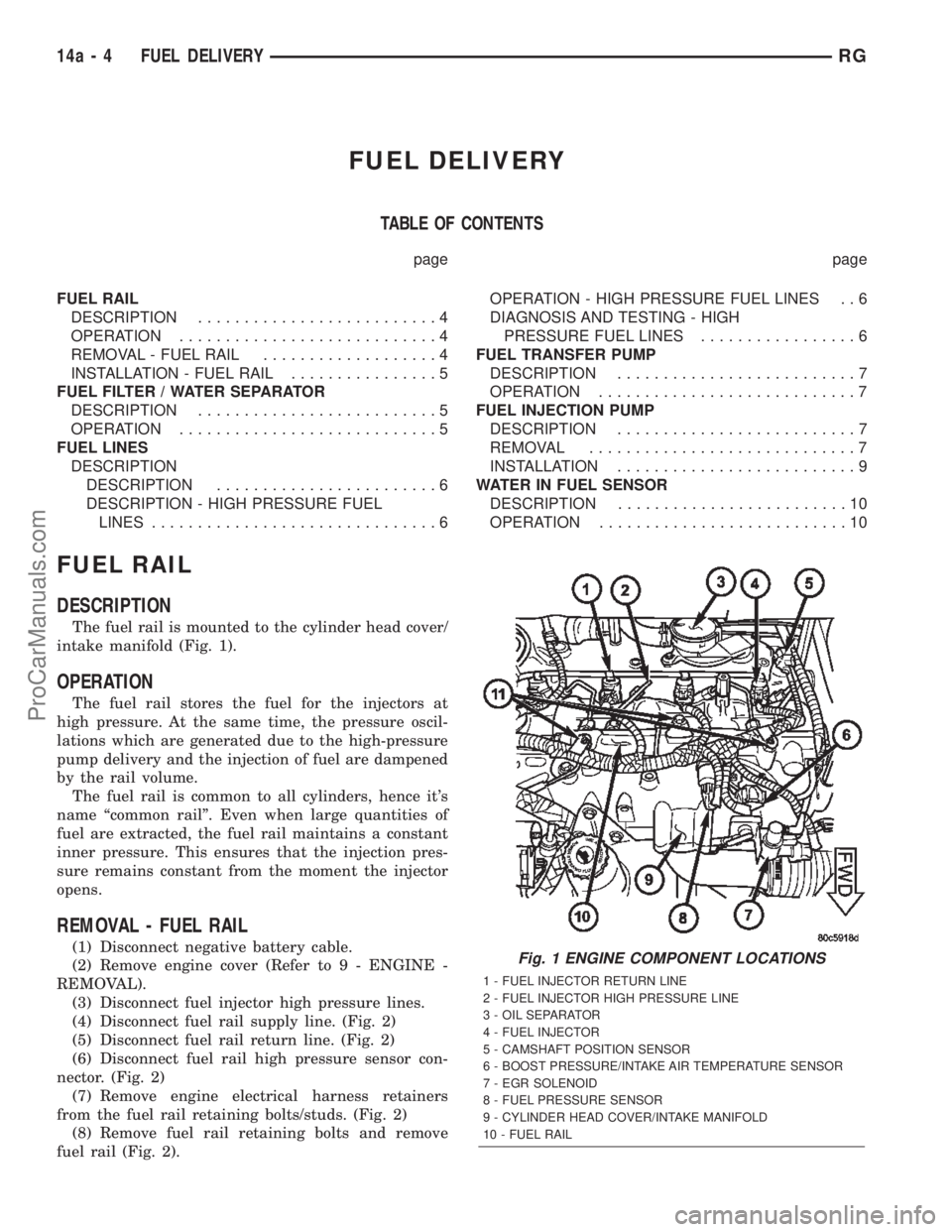 DODGE TOWN AND COUNTRY 2002 Service Manual FUEL DELIVERY
TABLE OF CONTENTS
page page
FUEL RAIL
DESCRIPTION..........................4
OPERATION............................4
REMOVAL - FUEL RAIL...................4
INSTALLATION - FUEL RAIL...... DODGE TOWN AND COUNTRY 2002 Service Manual FUEL DELIVERY
TABLE OF CONTENTS
page page
FUEL RAIL
DESCRIPTION..........................4
OPERATION............................4
REMOVAL - FUEL RAIL...................4
INSTALLATION - FUEL RAIL......