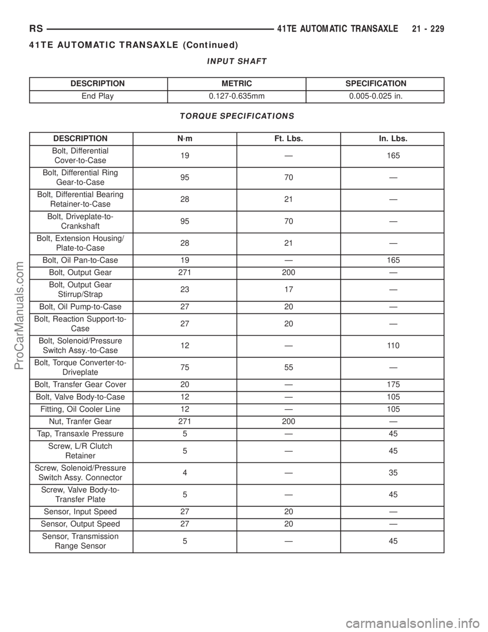 DODGE TOWN AND COUNTRY 2002 Service Manual INPUT SHAFT
DESCRIPTION METRIC SPECIFICATION
End Play 0.127-0.635mm 0.005-0.025 in.
TORQUE SPECIFICATIONS
DESCRIPTION N´m Ft. Lbs. In. Lbs.
Bolt, Differential
Cover-to-Case19 Ð 165
Bolt, Differentia DODGE TOWN AND COUNTRY 2002 Service Manual INPUT SHAFT
DESCRIPTION METRIC SPECIFICATION
End Play 0.127-0.635mm 0.005-0.025 in.
TORQUE SPECIFICATIONS
DESCRIPTION N´m Ft. Lbs. In. Lbs.
Bolt, Differential
Cover-to-Case19 Ð 165
Bolt, Differentia