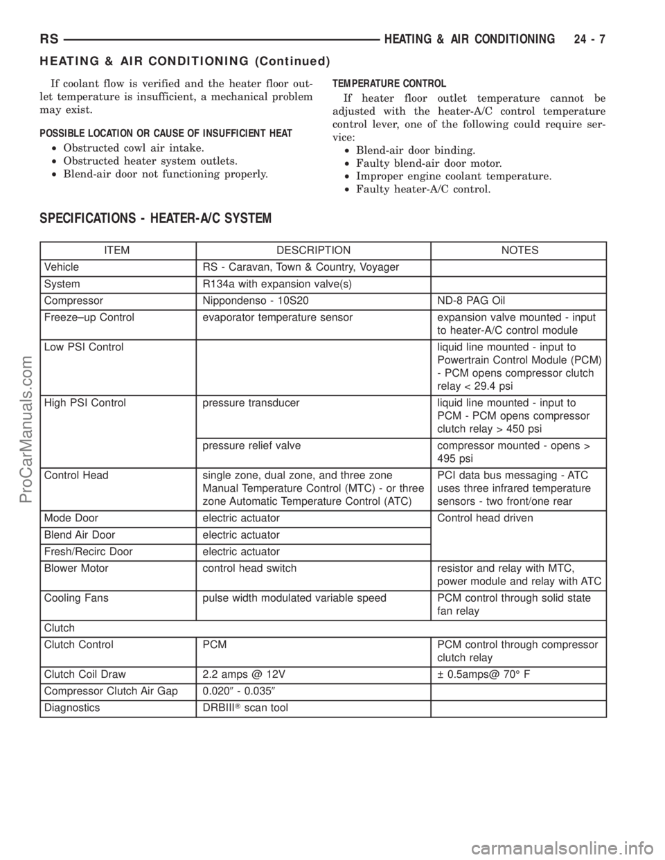 DODGE TOWN AND COUNTRY 2002 Service Manual If coolant flow is verified and the heater floor out-
let temperature is insufficient, a mechanical problem
may exist.
POSSIBLE LOCATION OR CAUSE OF INSUFFICIENT HEAT
²Obstructed cowl air intake.
²O DODGE TOWN AND COUNTRY 2002 Service Manual If coolant flow is verified and the heater floor out-
let temperature is insufficient, a mechanical problem
may exist.
POSSIBLE LOCATION OR CAUSE OF INSUFFICIENT HEAT
²Obstructed cowl air intake.
²O