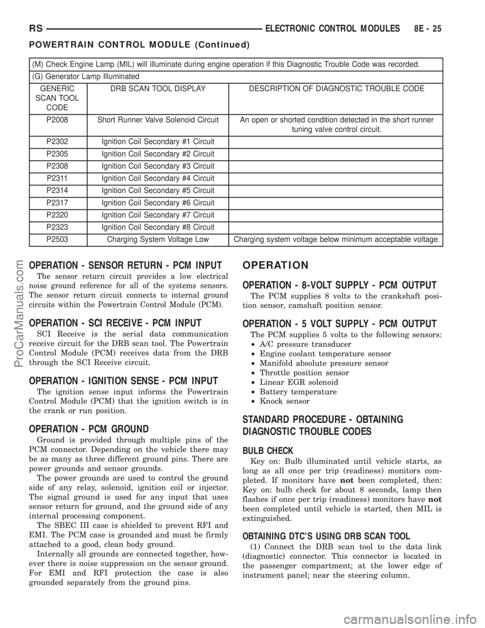 DODGE TOWN AND COUNTRY 2002 Repair Manual (M) Check Engine Lamp (MIL) will illuminate during engine operation if this Diagnostic Trouble Code was recorded.
(G) Generator Lamp Illuminated
GENERIC
SCAN TOOL
CODEDRB SCAN TOOL DISPLAY DESCRIPTION DODGE TOWN AND COUNTRY 2002 Repair Manual (M) Check Engine Lamp (MIL) will illuminate during engine operation if this Diagnostic Trouble Code was recorded.
(G) Generator Lamp Illuminated
GENERIC
SCAN TOOL
CODEDRB SCAN TOOL DISPLAY DESCRIPTION