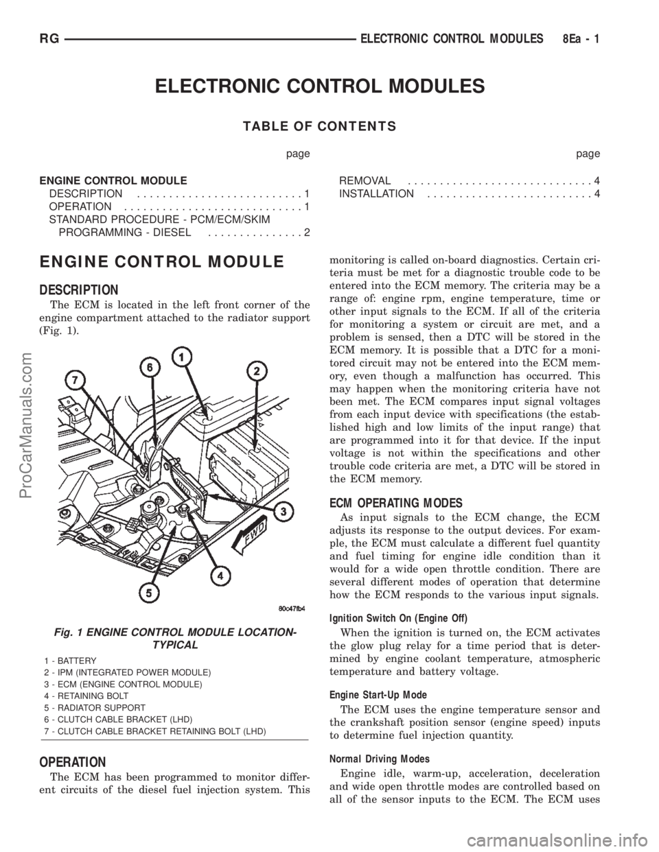 DODGE TOWN AND COUNTRY 2002 Manual PDF ELECTRONIC CONTROL MODULES
TABLE OF CONTENTS
page page
ENGINE CONTROL MODULE
DESCRIPTION..........................1
OPERATION............................1
STANDARD PROCEDURE - PCM/ECM/SKIM
PROGRAMMING DODGE TOWN AND COUNTRY 2002 Manual PDF ELECTRONIC CONTROL MODULES
TABLE OF CONTENTS
page page
ENGINE CONTROL MODULE
DESCRIPTION..........................1
OPERATION............................1
STANDARD PROCEDURE - PCM/ECM/SKIM
PROGRAMMING