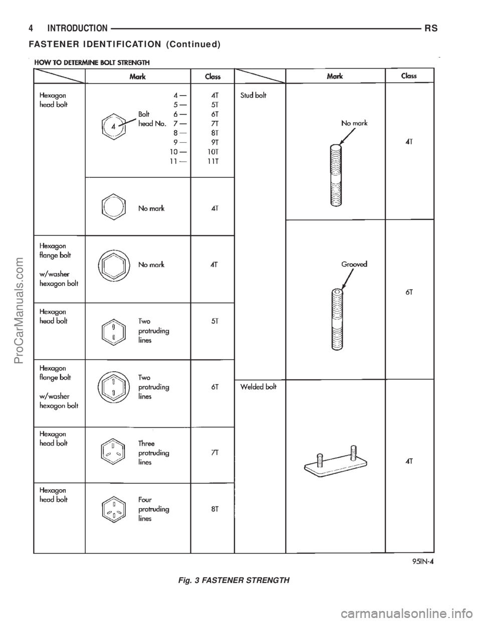 DODGE TOWN AND COUNTRY 2002  Service Manual Fig. 3 FASTENER STRENGTH
4 INTRODUCTIONRS
FASTENER IDENTIFICATION (Continued)
ProCarManuals.com 