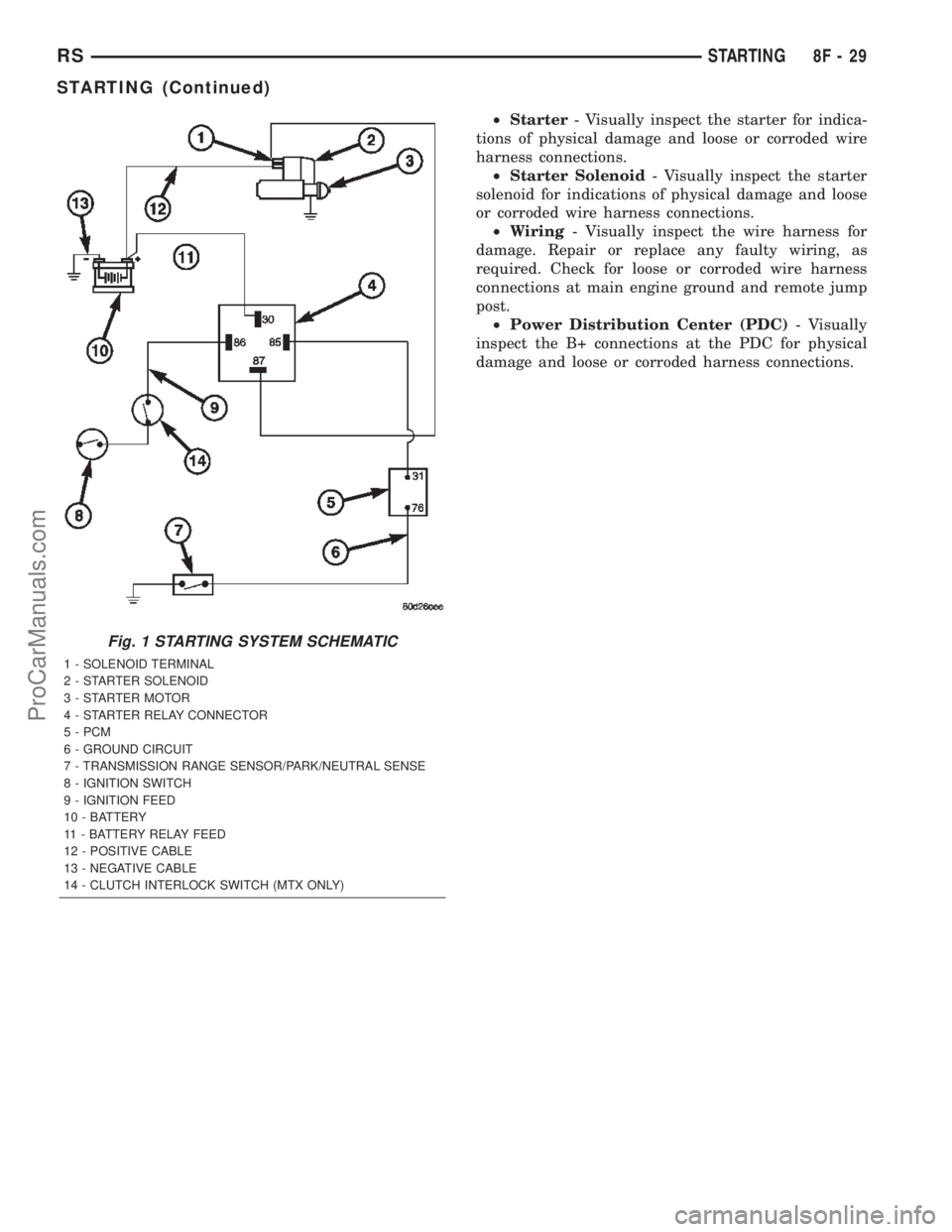 DODGE TOWN AND COUNTRY 2002 Manual PDF ²Starter- Visually inspect the starter for indica-
tions of physical damage and loose or corroded wire
harness connections.
²Starter Solenoid- Visually inspect the starter
solenoid for indications o DODGE TOWN AND COUNTRY 2002 Manual PDF ²Starter- Visually inspect the starter for indica-
tions of physical damage and loose or corroded wire
harness connections.
²Starter Solenoid- Visually inspect the starter
solenoid for indications o