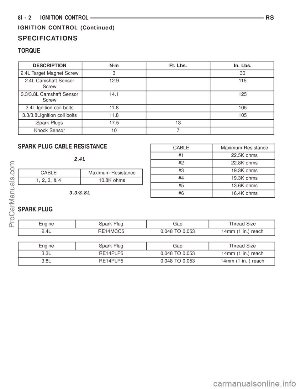 DODGE TOWN AND COUNTRY 2002 Service Manual SPECIFICATIONS
TORQUE
DESCRIPTION N´m Ft. Lbs. In. Lbs.
2.4L Target Magnet Screw 3 30
2.4L Camshaft Sensor
Screw12.9 115
3.3/3.8L Camshaft Sensor
Screw14.1 125
2.4L Ignition coil bolts 11.8 105
3.3/3 DODGE TOWN AND COUNTRY 2002 Service Manual SPECIFICATIONS
TORQUE
DESCRIPTION N´m Ft. Lbs. In. Lbs.
2.4L Target Magnet Screw 3 30
2.4L Camshaft Sensor
Screw12.9 115
3.3/3.8L Camshaft Sensor
Screw14.1 125
2.4L Ignition coil bolts 11.8 105
3.3/3