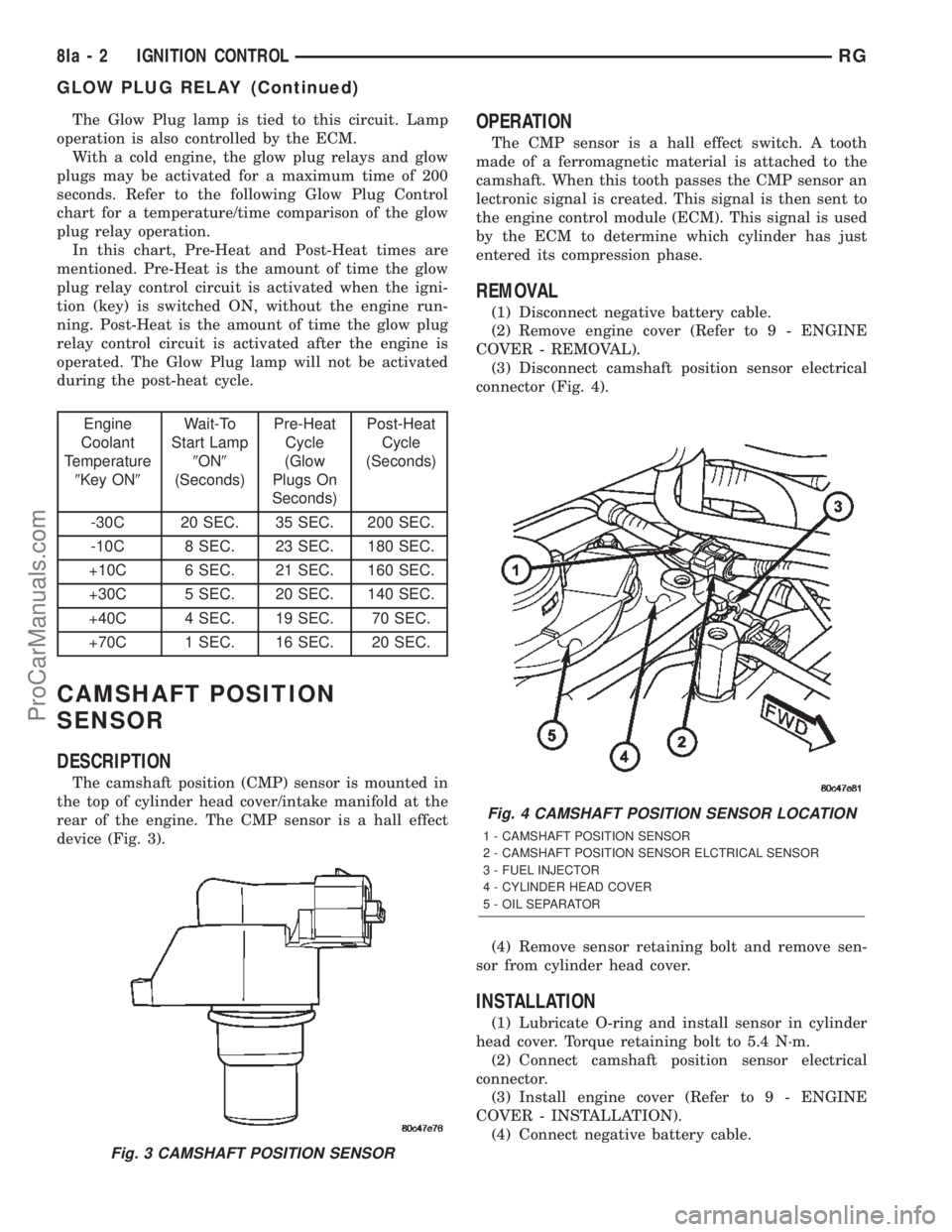DODGE TOWN AND COUNTRY 2002 Service Manual The Glow Plug lamp is tied to this circuit. Lamp
operation is also controlled by the ECM.
With a cold engine, the glow plug relays and glow
plugs may be activated for a maximum time of 200
seconds. Re DODGE TOWN AND COUNTRY 2002 Service Manual The Glow Plug lamp is tied to this circuit. Lamp
operation is also controlled by the ECM.
With a cold engine, the glow plug relays and glow
plugs may be activated for a maximum time of 200
seconds. Re