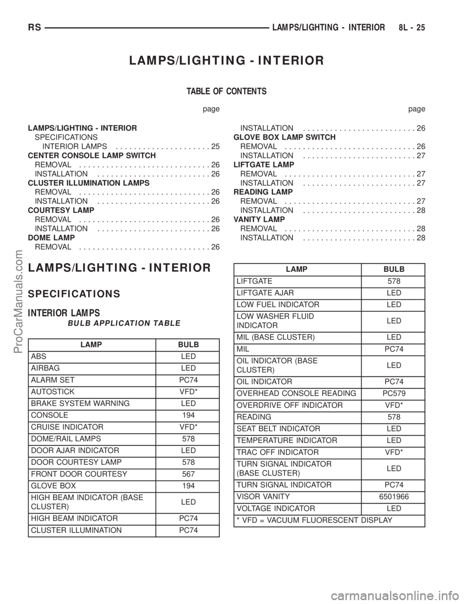 DODGE TOWN AND COUNTRY 2002 Service Manual LAMPS/LIGHTING - INTERIOR
TABLE OF CONTENTS
page page
LAMPS/LIGHTING - INTERIOR
SPECIFICATIONS
INTERIOR LAMPS.....................25
CENTER CONSOLE LAMP SWITCH
REMOVAL.............................26
I DODGE TOWN AND COUNTRY 2002 Service Manual LAMPS/LIGHTING - INTERIOR
TABLE OF CONTENTS
page page
LAMPS/LIGHTING - INTERIOR
SPECIFICATIONS
INTERIOR LAMPS.....................25
CENTER CONSOLE LAMP SWITCH
REMOVAL.............................26
I