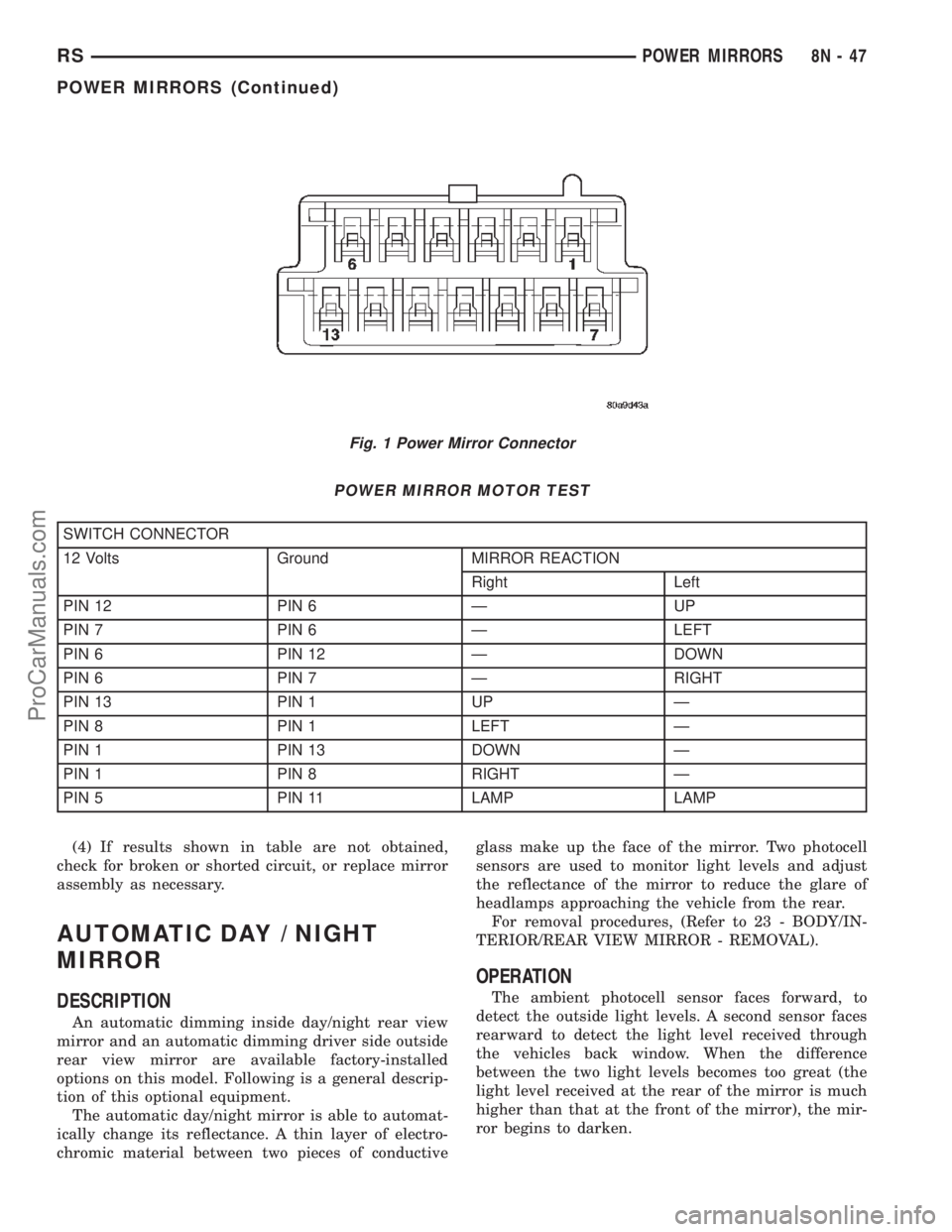 DODGE TOWN AND COUNTRY 2002 Service Manual POWER MIRROR MOTOR TEST
SWITCH CONNECTOR
12 Volts Ground MIRROR REACTION
Right Left
PIN 12 PIN 6 Ð UP
PIN 7 PIN 6 Ð LEFT
PIN 6 PIN 12 Ð DOWN
PIN 6 PIN 7 Ð RIGHT
PIN 13 PIN 1 UP Ð
PIN 8 PIN 1 LEFT DODGE TOWN AND COUNTRY 2002 Service Manual POWER MIRROR MOTOR TEST
SWITCH CONNECTOR
12 Volts Ground MIRROR REACTION
Right Left
PIN 12 PIN 6 Ð UP
PIN 7 PIN 6 Ð LEFT
PIN 6 PIN 12 Ð DOWN
PIN 6 PIN 7 Ð RIGHT
PIN 13 PIN 1 UP Ð
PIN 8 PIN 1 LEFT