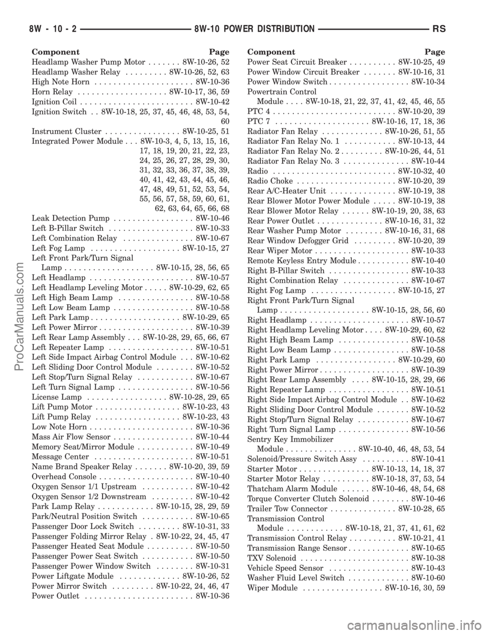 DODGE TOWN AND COUNTRY 2002 Service Manual Component Page
Headlamp Washer Pump Motor....... 8W-10-26, 52
Headlamp Washer Relay......... 8W-10-26, 52, 63
High Note Horn..................... 8W-10-36
Horn Relay................... 8W-10-17, 36, 5 DODGE TOWN AND COUNTRY 2002 Service Manual Component Page
Headlamp Washer Pump Motor....... 8W-10-26, 52
Headlamp Washer Relay......... 8W-10-26, 52, 63
High Note Horn..................... 8W-10-36
Horn Relay................... 8W-10-17, 36, 5