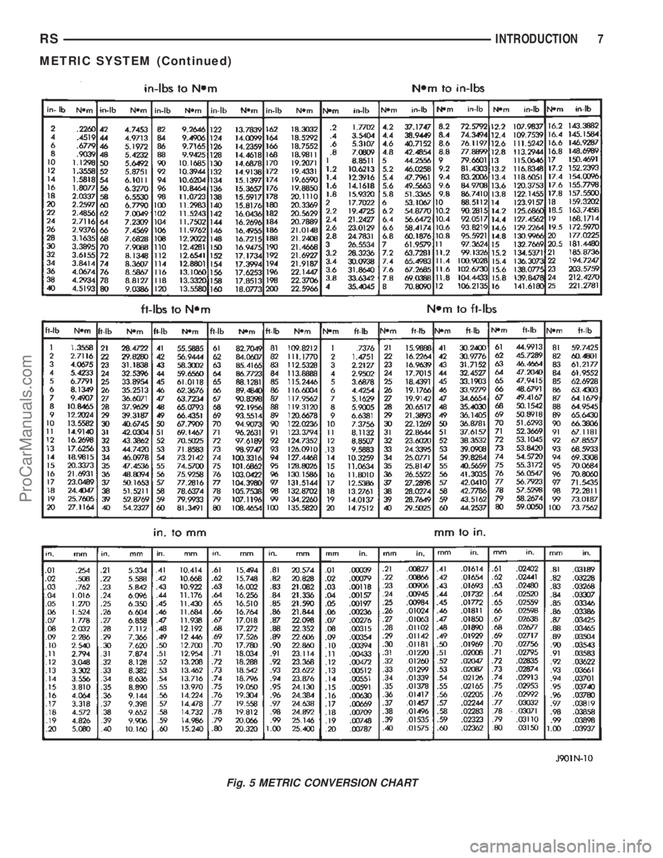 DODGE TOWN AND COUNTRY 2002  Service Manual Fig. 5 METRIC CONVERSION CHART
RSINTRODUCTION7
METRIC SYSTEM (Continued)
ProCarManuals.com 