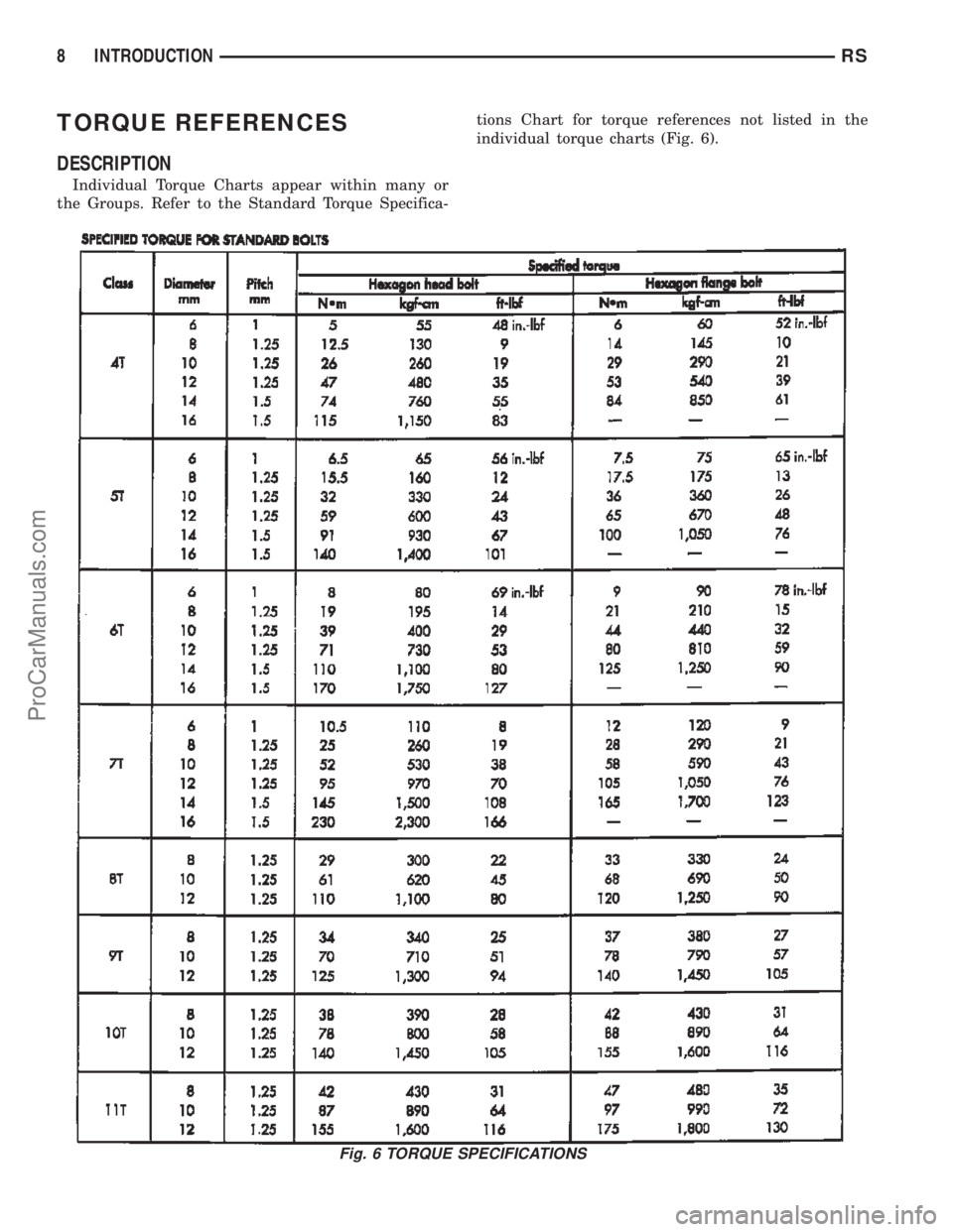 DODGE TOWN AND COUNTRY 2002  Service Manual TORQUE REFERENCES
DESCRIPTION
Individual Torque Charts appear within many or
the Groups. Refer to the Standard Torque Specifica-tions Chart for torque references not listed in the
individual torque ch