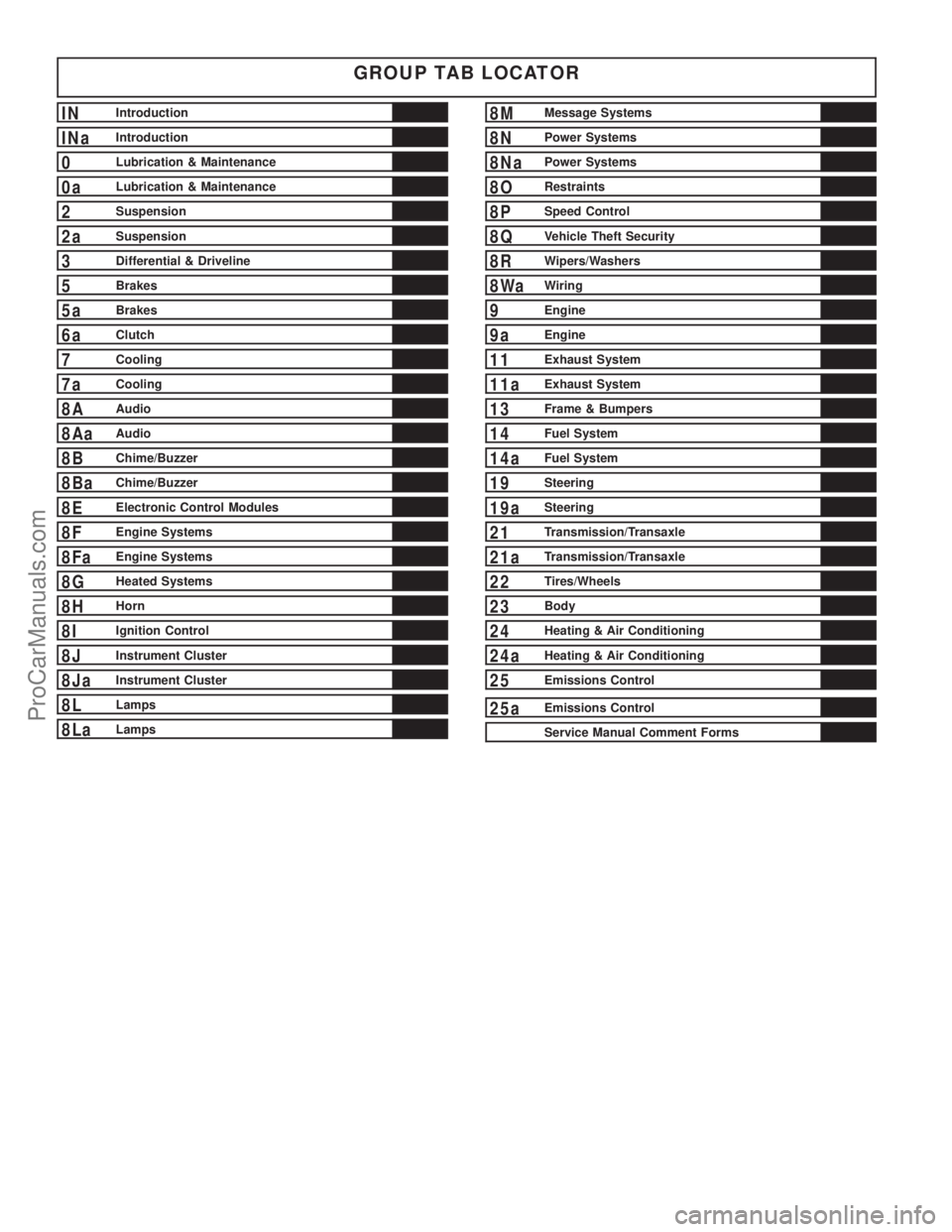 DODGE TOWN AND COUNTRY 2001  Service Manual GROUP TAB LOCATOR
INIntroduction
INaIntroduction
0Lubrication & Maintenance
0aLubrication & Maintenance
2Suspension
2aSuspension
3Differential & Driveline
5Brakes
5aBrakes
6aClutch
7Cooling
7aCooling
