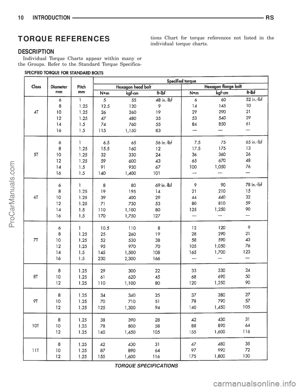 DODGE TOWN AND COUNTRY 2001 User Guide TORQUE REFERENCES
DESCRIPTION
Individual Torque Charts appear within many or
the Groups. Refer to the Standard Torque Specifica-tions Chart for torque references not listed in the
individual torque ch DODGE TOWN AND COUNTRY 2001 User Guide TORQUE REFERENCES
DESCRIPTION
Individual Torque Charts appear within many or
the Groups. Refer to the Standard Torque Specifica-tions Chart for torque references not listed in the
individual torque ch