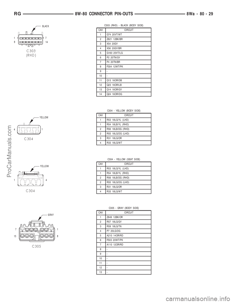 DODGE TOWN AND COUNTRY 2001 Service Manual C303 (RHD) - BLACK (BODY SIDE)
CAV CIRCUIT
1 G74 20VT/WT
2 Z821 12BK/BR
3 X54 20GY
4 X56 20GY/BR
5 G160 20VT/LG
6 P2 20TN/GY
7 P4 20TN/BR
8 F304 12WT/PK
9-
10 -
11 Q13 16OR/DB
12 Q23 16OR/LB
13 Q14 16 DODGE TOWN AND COUNTRY 2001 Service Manual C303 (RHD) - BLACK (BODY SIDE)
CAV CIRCUIT
1 G74 20VT/WT
2 Z821 12BK/BR
3 X54 20GY
4 X56 20GY/BR
5 G160 20VT/LG
6 P2 20TN/GY
7 P4 20TN/BR
8 F304 12WT/PK
9-
10 -
11 Q13 16OR/DB
12 Q23 16OR/LB
13 Q14 16