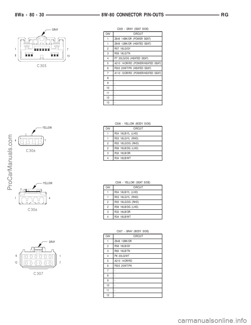 DODGE TOWN AND COUNTRY 2001 Service Manual C305 - GRAY (SEAT SIDE)
CAV CIRCUIT
1 Z849 14BK/OR (POWER SEAT)
1 Z849 12BK/OR (HEATED SEAT)
2 R57 18LG/GY
3 R59 18LG/TN
4 P7 20LG/DG (HEATED SEAT)
5 A210 14OR/RD (POWER/HEATED SEAT)
6 F503 20WT/PK (H DODGE TOWN AND COUNTRY 2001 Service Manual C305 - GRAY (SEAT SIDE)
CAV CIRCUIT
1 Z849 14BK/OR (POWER SEAT)
1 Z849 12BK/OR (HEATED SEAT)
2 R57 18LG/GY
3 R59 18LG/TN
4 P7 20LG/DG (HEATED SEAT)
5 A210 14OR/RD (POWER/HEATED SEAT)
6 F503 20WT/PK (H