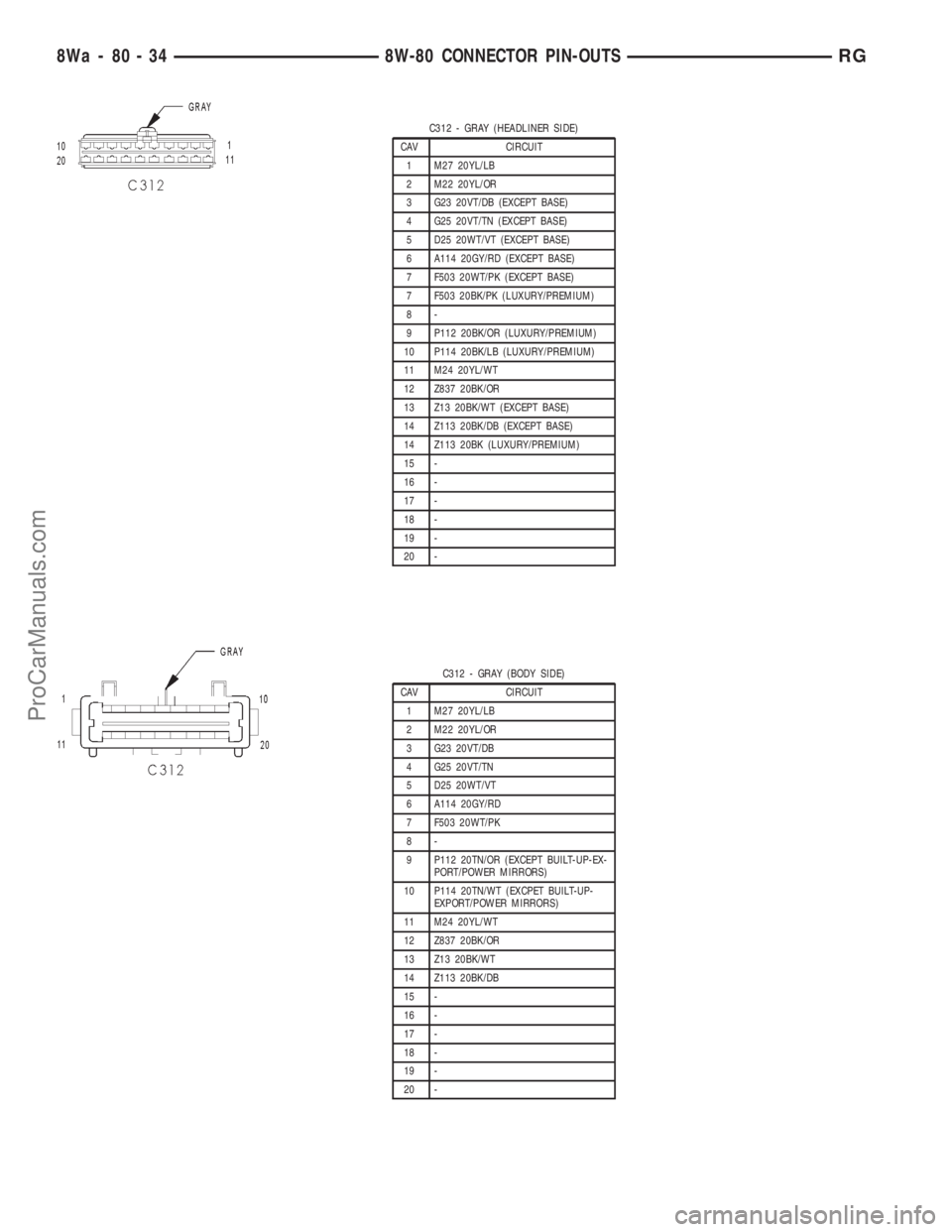 DODGE TOWN AND COUNTRY 2001 Service Manual C312 - GRAY (HEADLINER SIDE)
CAV CIRCUIT
1 M27 20YL/LB
2 M22 20YL/OR
3 G23 20VT/DB (EXCEPT BASE)
4 G25 20VT/TN (EXCEPT BASE)
5 D25 20WT/VT (EXCEPT BASE)
6 A114 20GY/RD (EXCEPT BASE)
7 F503 20WT/PK (EX DODGE TOWN AND COUNTRY 2001 Service Manual C312 - GRAY (HEADLINER SIDE)
CAV CIRCUIT
1 M27 20YL/LB
2 M22 20YL/OR
3 G23 20VT/DB (EXCEPT BASE)
4 G25 20VT/TN (EXCEPT BASE)
5 D25 20WT/VT (EXCEPT BASE)
6 A114 20GY/RD (EXCEPT BASE)
7 F503 20WT/PK (EX