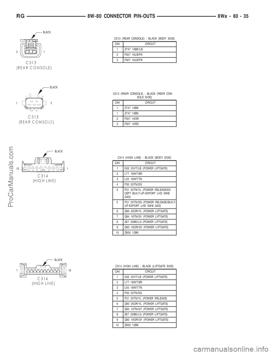 DODGE TOWN AND COUNTRY 2001 Service Manual C313 (REAR CONSOLE) - BLACK (BODY SIDE)
CAV CIRCUIT
1 Z747 16BK/LB
2 F307 16LB/PK
3 F307 16LB/PK
C313 (REAR CONSOLE) - BLACK (REAR CON-
SOLE SIDE)
CAV CIRCUIT
1 Z747 16BK
1 Z747 16BK
2 F307 18OR
3 F30 DODGE TOWN AND COUNTRY 2001 Service Manual C313 (REAR CONSOLE) - BLACK (BODY SIDE)
CAV CIRCUIT
1 Z747 16BK/LB
2 F307 16LB/PK
3 F307 16LB/PK
C313 (REAR CONSOLE) - BLACK (REAR CON-
SOLE SIDE)
CAV CIRCUIT
1 Z747 16BK
1 Z747 16BK
2 F307 18OR
3 F30