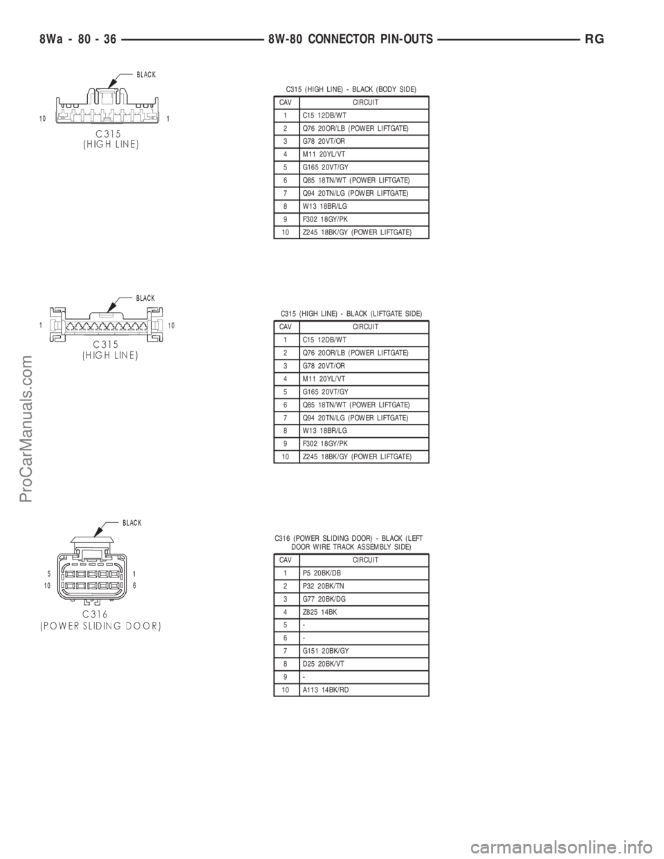 DODGE TOWN AND COUNTRY 2001 Service Manual C315 (HIGH LINE) - BLACK (BODY SIDE)
CAV CIRCUIT
1 C15 12DB/WT
2 Q76 20OR/LB (POWER LIFTGATE)
3 G78 20VT/OR
4 M11 20YL/VT
5 G165 20VT/GY
6 Q85 18TN/WT (POWER LIFTGATE)
7 Q94 20TN/LG (POWER LIFTGATE)
8 DODGE TOWN AND COUNTRY 2001 Service Manual C315 (HIGH LINE) - BLACK (BODY SIDE)
CAV CIRCUIT
1 C15 12DB/WT
2 Q76 20OR/LB (POWER LIFTGATE)
3 G78 20VT/OR
4 M11 20YL/VT
5 G165 20VT/GY
6 Q85 18TN/WT (POWER LIFTGATE)
7 Q94 20TN/LG (POWER LIFTGATE)
8